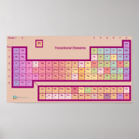 The Periodic Table of...Elements?