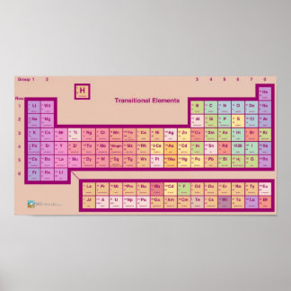 The Periodic Table of...Elements? Poster