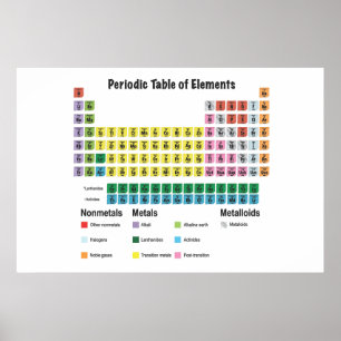 The Periodic Table of Elements Poster