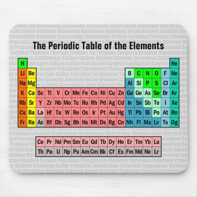 The Periodic Table of the Elements (2016 update) Mouse Mat (Front)