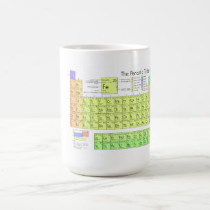 The Periodic Table of the Elements Coffee Mug
