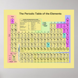 The Periodic Table of the Elements Poster