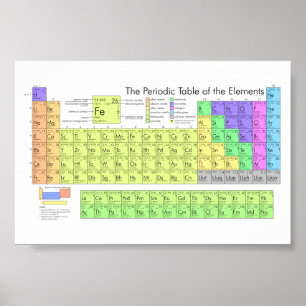 The Periodic Table of the Elements Poster