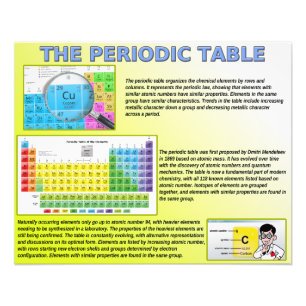 The Periodic Table Photo Print