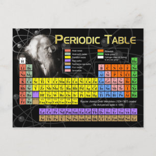 The Periodic Table Postcard
