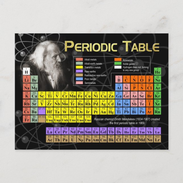 The Periodic Table Postcard (Front)