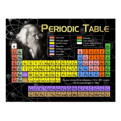 The Periodic Table Postcard