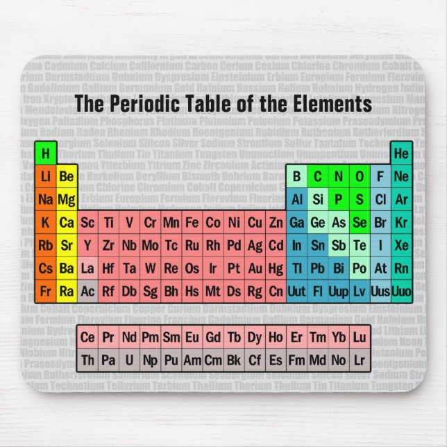 The Periodic Table (Simple w/ Element Background) Mouse Mat (Front)