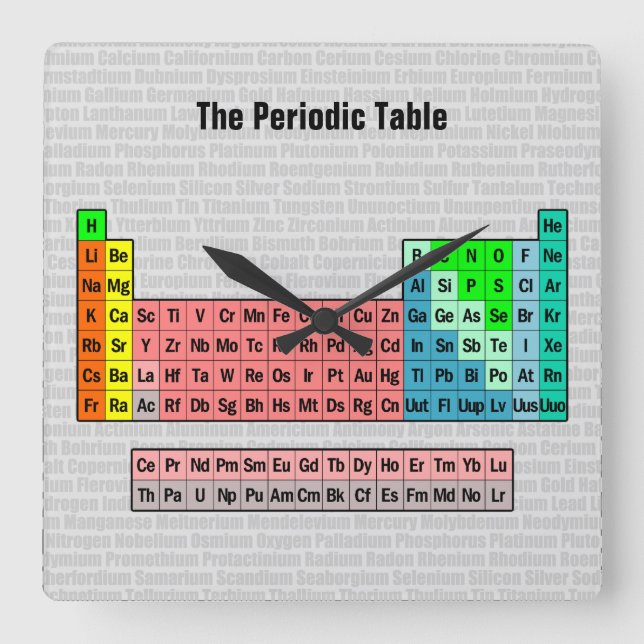 The Periodic Table (Simplified) Wall Clock (Front)