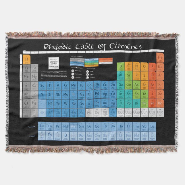 The Periodic Table Throw Blanket (Front)