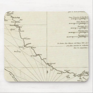 The Persian Gulf Mouse Mat