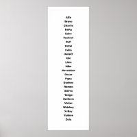 The Phonetic Alphabet