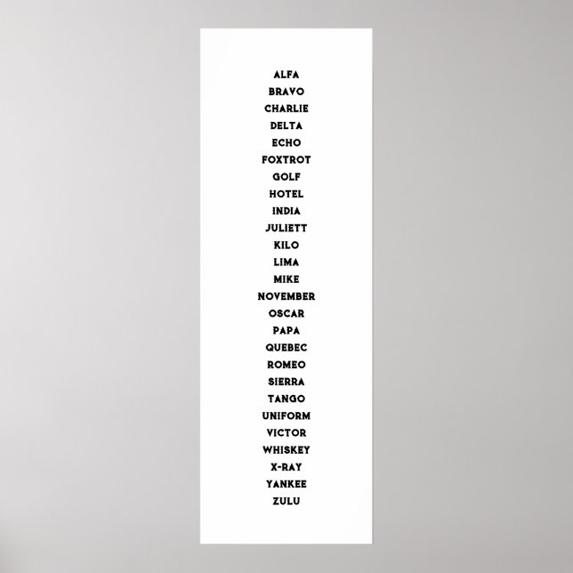 The Phonetic Alphabet Poster (Front)