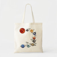 THE PLANETS IN OUR SOLAR SYSTEM
