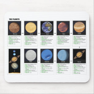 The Planets Mouse Mat