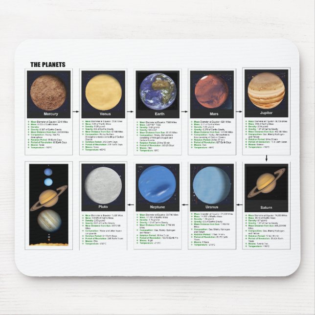 The Planets Mouse Mat (Front)