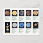 The Planets Postcard<br><div class="desc">A detailed chart with a picture and information for each planet in our solar system.</div>