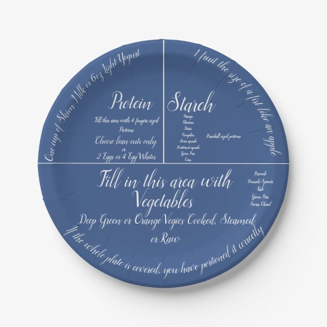 The Portion Control Paper Plate (Front)