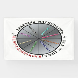 The power of mathematics banner