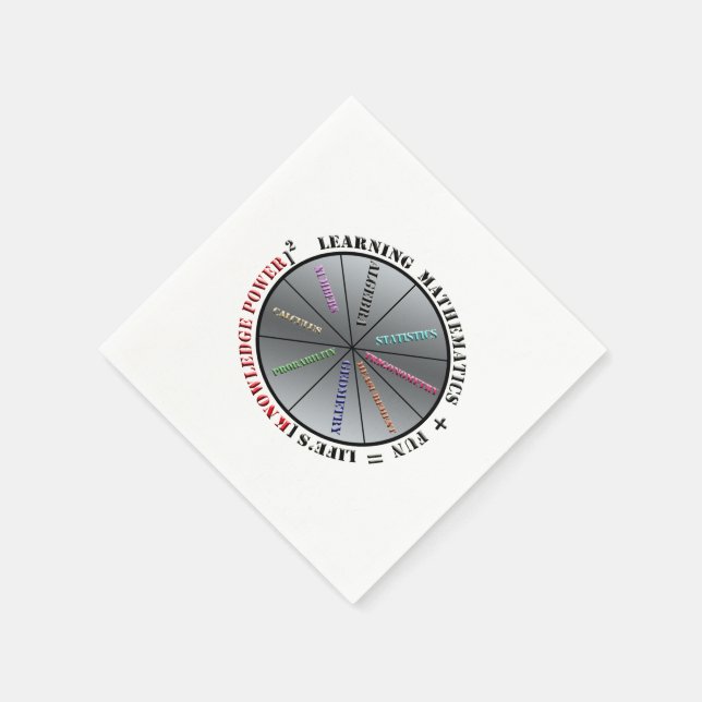 The power of mathematics  napkin (Corner)