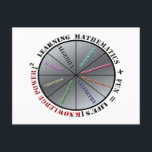 The power of mathematics  postcard<br><div class="desc">Illustrates the importance of mathematics together with fun,  for  knowledge power in life.</div>