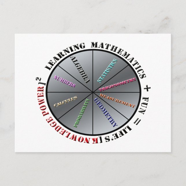 The power of mathematics  postcard (Front)