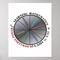 The power of mathematics