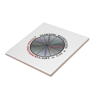 The power of mathematics tile