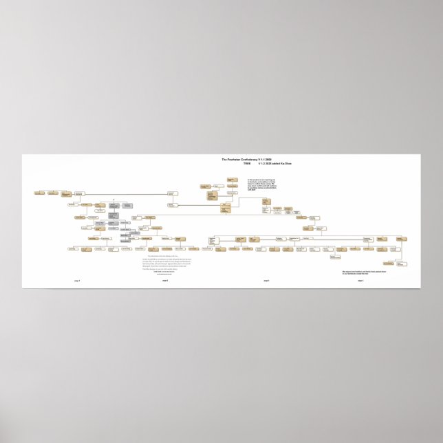 The Powhatan Confederacy Tree 2009 Poster (Front)