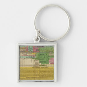 The Prinicipal Empires of the World Key Ring