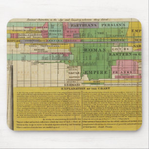 The Prinicipal Empires of the World Mouse Mat