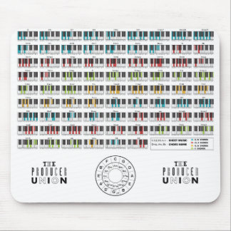 The Producer Union "Chords" Mouse Pad