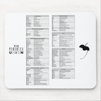 The Producer Union "FL Shortcuts" Mouse Pad