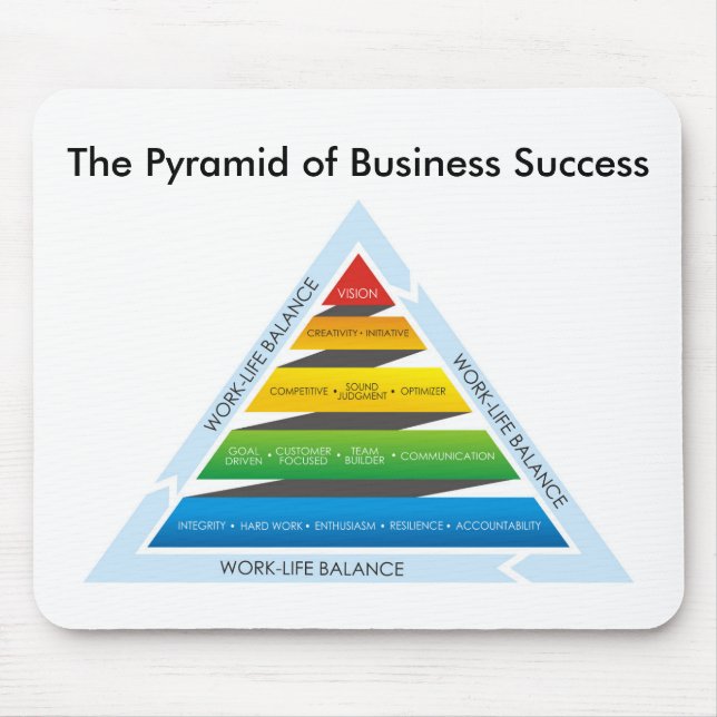The Pyramid of Business Success Mouse Pad (Front)
