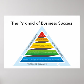 The Pyramid of Business Success Poster
