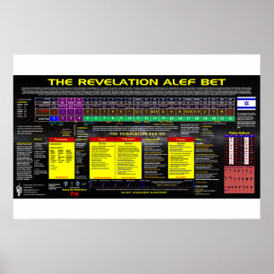 The Revelation Alef Bet Poster
