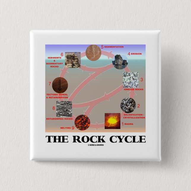 The Rock Cycle (Geology Earth Science) 15 Cm Square Badge (Front)