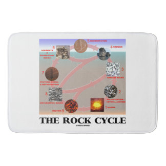 The Rock Cycle Geology Earth Science Bath Mat The Rock Cycle Geology Earth Science Bath Mat