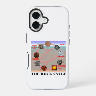 The Rock Cycle Geology Earth Science iPhone 16 Case