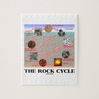 The Rock Cycle (Geology Earth Science) Jigsaw Puzzle