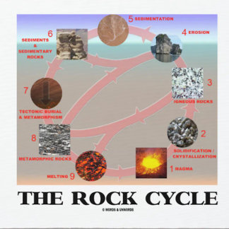 The Rock Cycle (Geology Earth Science) Mouse Mat