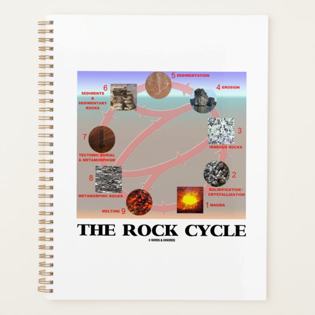 The Rock Cycle Geology Earth Science Planner (Front)