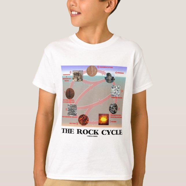 The Rock Cycle (Geology Earth Science) T-Shirt (Front)