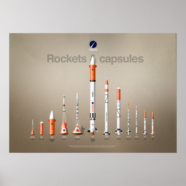 The Rockets and capsules of Copenhagen Suborbitals Poster (Front)