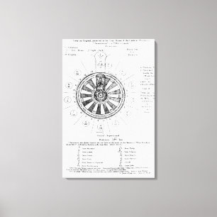 The Round Table of King Arthur Canvas Print