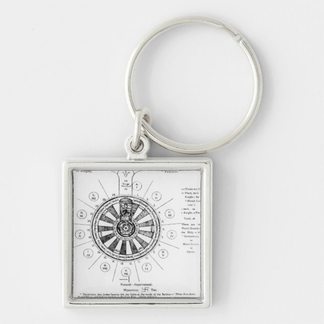 The Round Table of King Arthur Key Ring (Front)