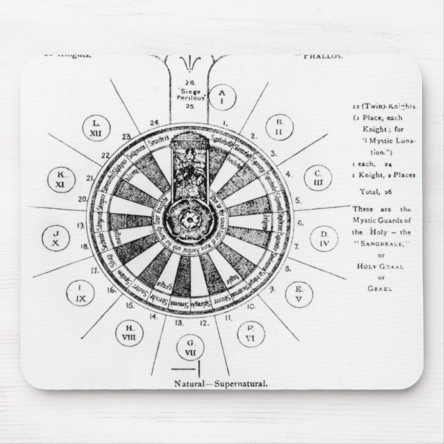 The Round Table of King Arthur Mouse Mat (Front)