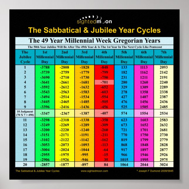 The Sabbatical and Jubilee Year Cycles Poster (Front)
