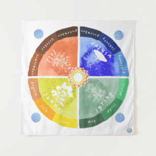 The Season's Mat - Montessori Learning Material Tapestry