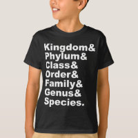 The Seven Categories of Biological Taxonomy